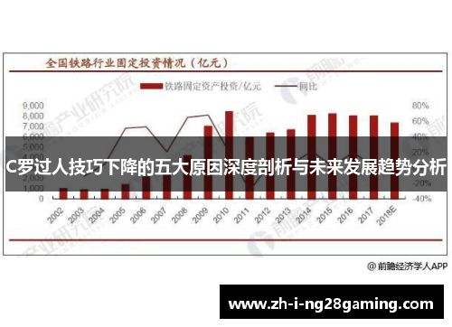 C罗过人技巧下降的五大原因深度剖析与未来发展趋势分析