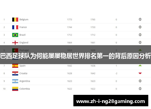 巴西足球队为何能屡屡稳居世界排名第一的背后原因分析