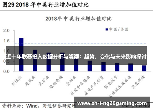 近十年联赛投入数据分析与解读:趋势、变化与未来影响探讨 近十年联赛投入数据分析与解读:趋势、变化与未来影响探讨