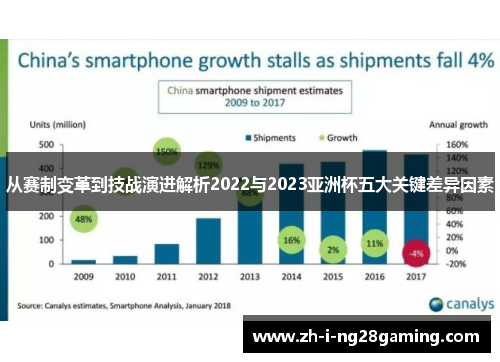 从赛制变革到技战演进解析2022与2023亚洲杯五大关键差异因素