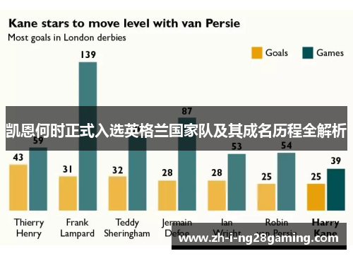 凯恩何时正式入选英格兰国家队及其成名历程全解析
