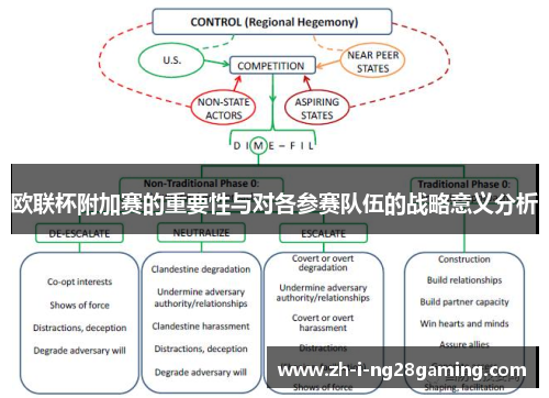 欧联杯附加赛的重要性与对各参赛队伍的战略意义分析