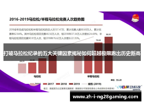 打破马拉松纪录的五大关键因素揭秘如何超越极限跑出历史新高 打破马拉松纪录的五大关键因素揭秘如何超越极限跑出历史新高