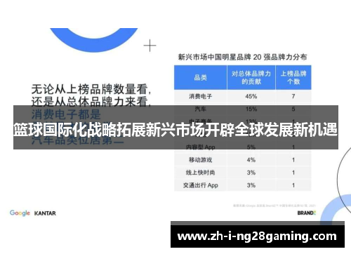 篮球国际化战略拓展新兴市场开辟全球发展新机遇